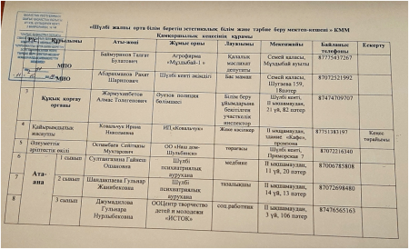 Қамқоршылық кеңесінің құрамы