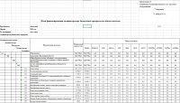 План финансирования администратора бюджетных программ по обязательствам