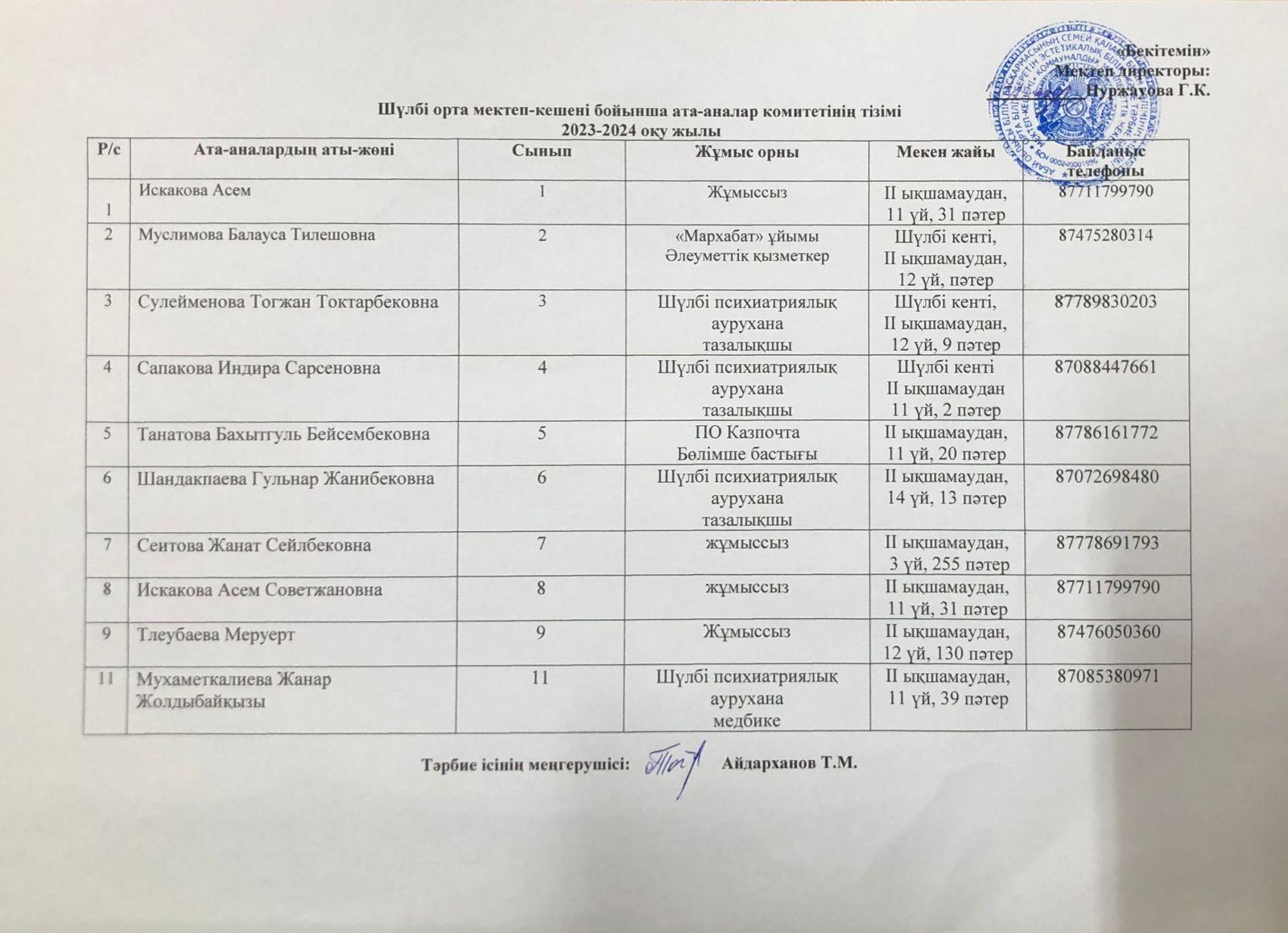 Ата-аналар комитетінің тізімі