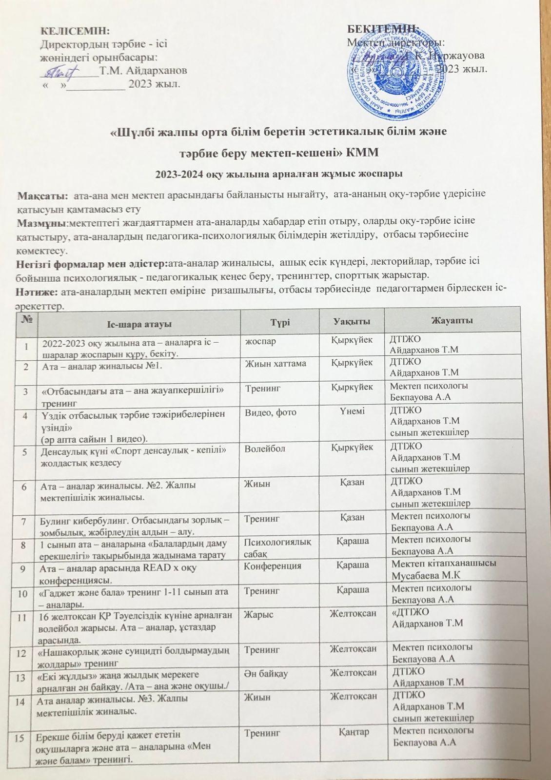 2023-2024 оқу жылындағы ата-аналармен жұмыс жоспары