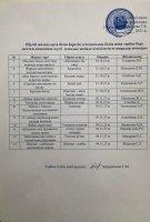 Күзгі демалыс кезіндегі жұмыс жоспары