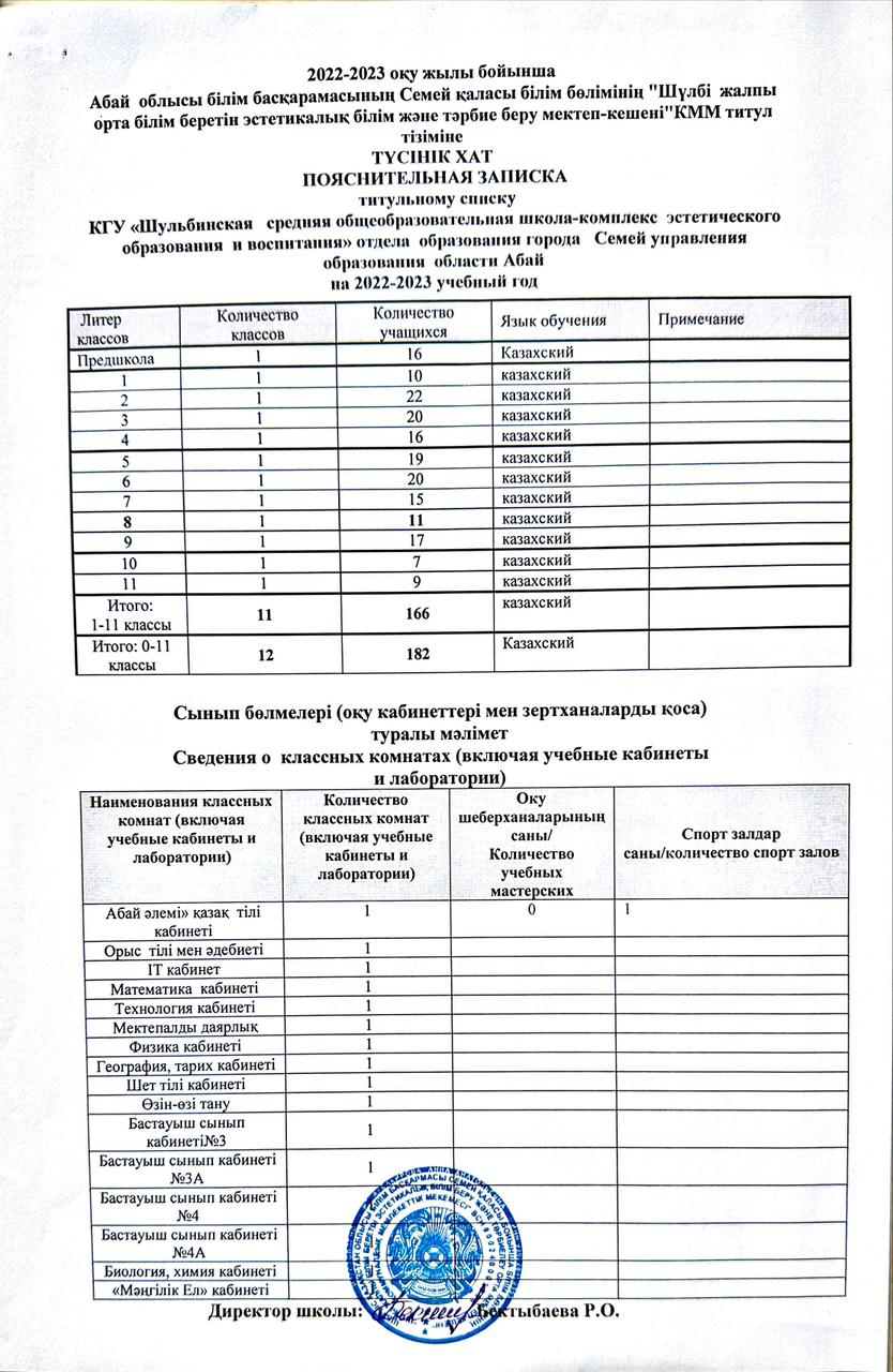 2022-2023 оқу жылы бойынша "Шүлбі жалпы орта білім беретін эстетикалық білім және тәрбие беру мектеп-кешені" КММ Титул тізіміне ТҮСІНІК ХАТ