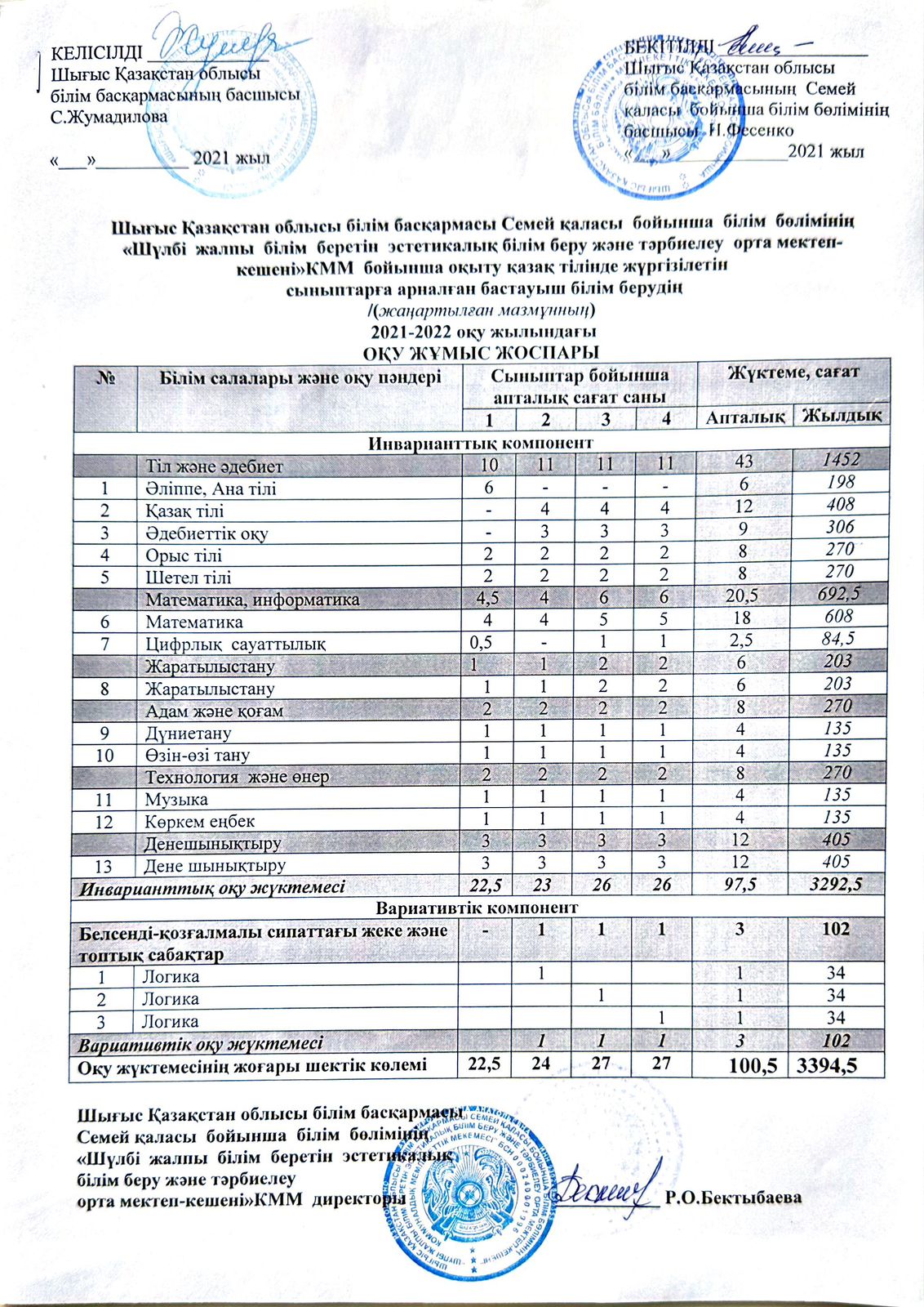 «Шүлбі жалпы орта білім беретін эстетикалық білім және тәрбие беру мектеп-кешені» КММ оқыту қазақ тілінде жүргізілетін сыныптарға арналған бастауыш білім берудің үлгілік ОҚУ ЖҰМЫС ЖОСПАР