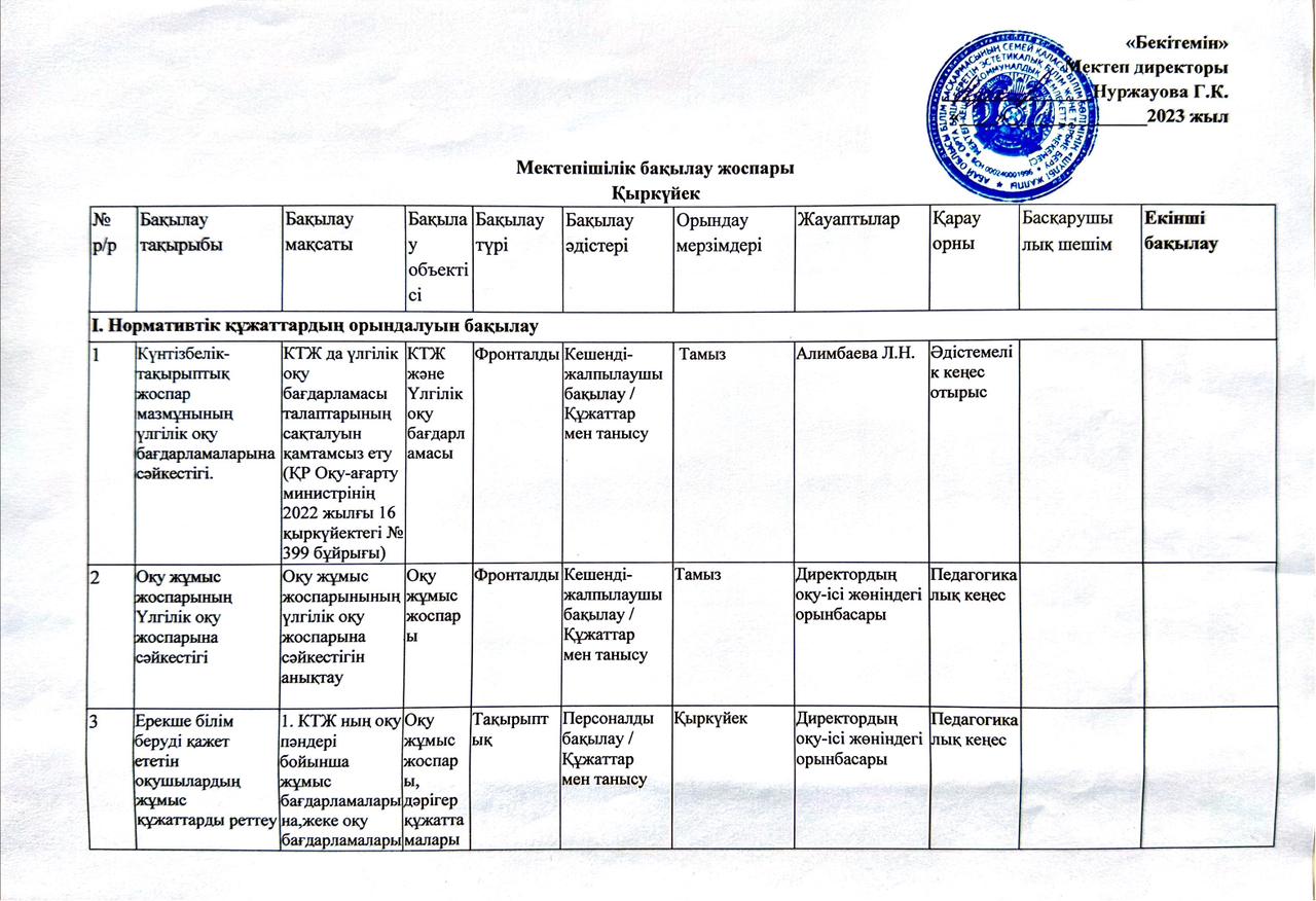 Мектепішілік бақылау Қыркүйек айы