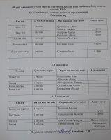 Мектеп оқушыларының жетістіктері