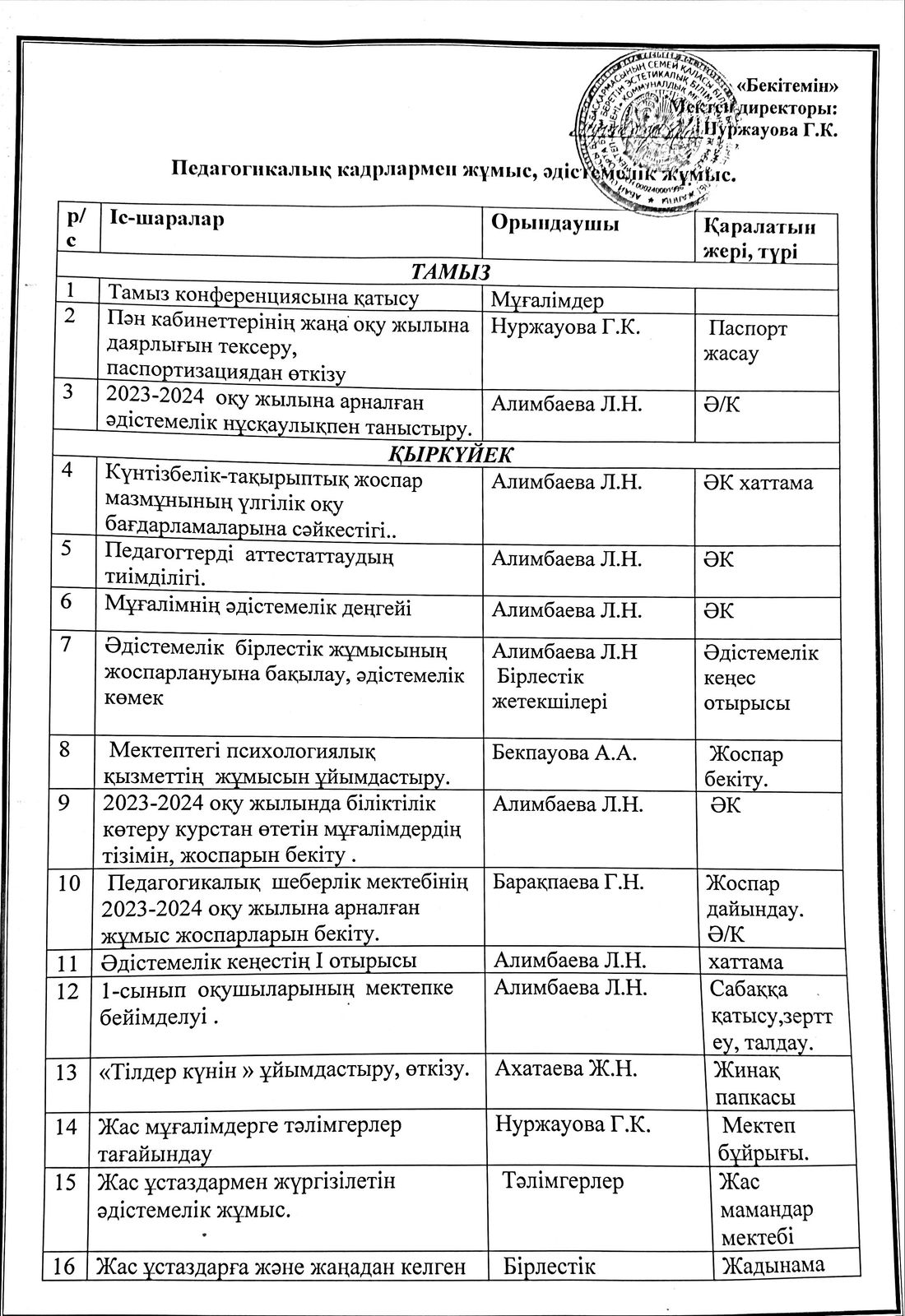 Педагогикалық кадрлармен жұмыс, әдістемелік жұмыс