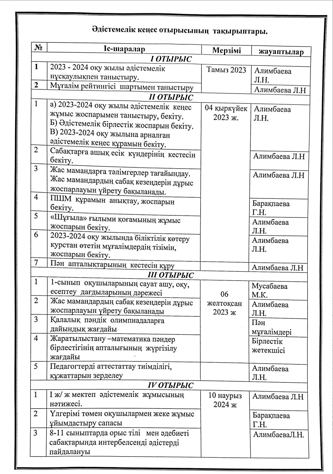 Әдістемелік кеңес отырысының тақырыптары