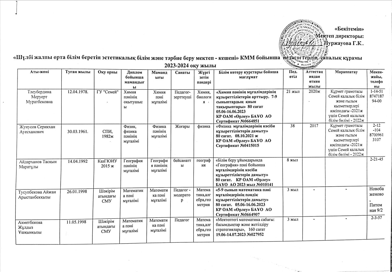 Педагогтердің сапалық құрамы 2023-2024 оқу жылы