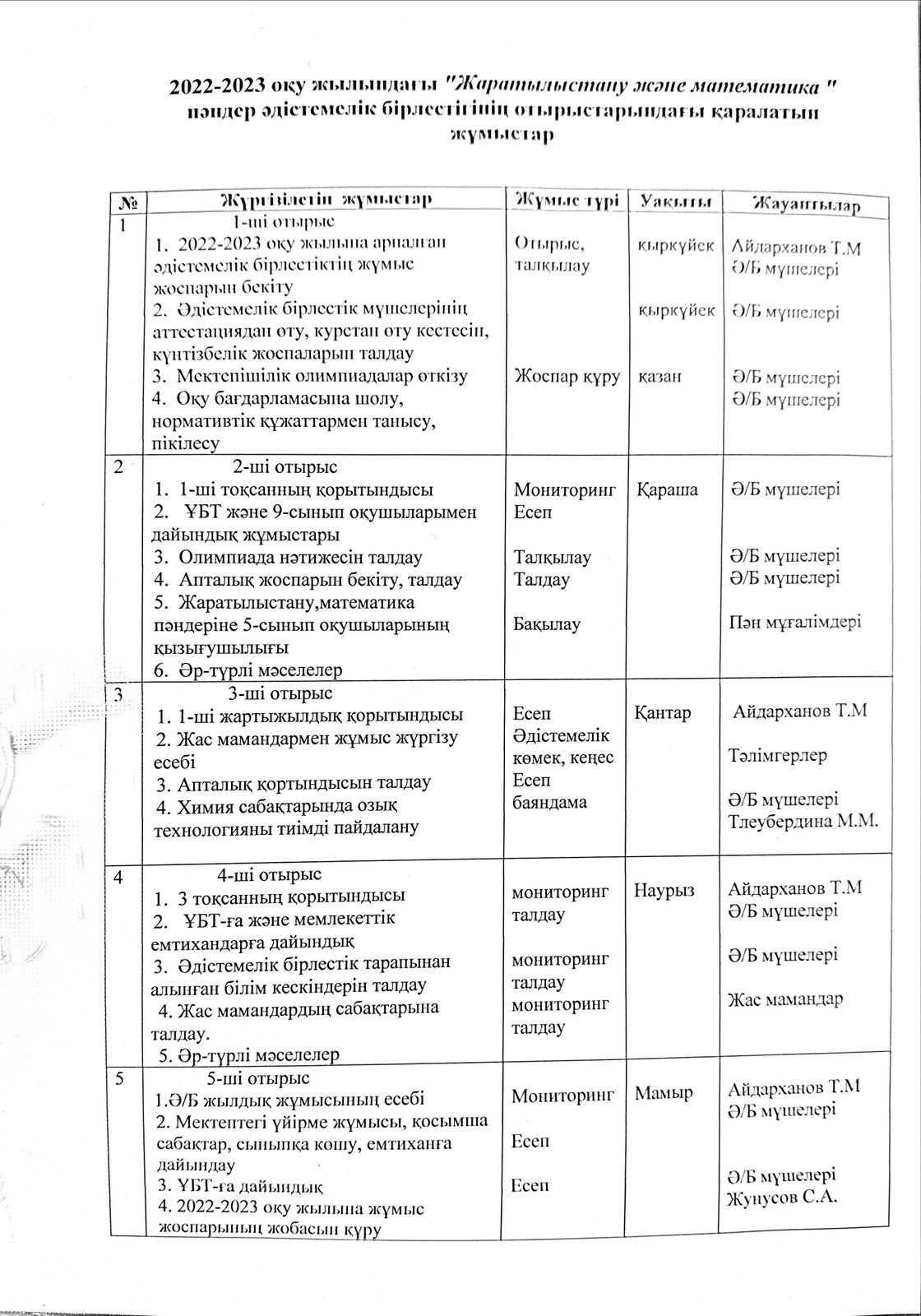 2023-2023 оқу жылындағы "Жаратылыстану және математика" пәндер бірлестігінің отырыстарындағы қаралатын жұмыстар