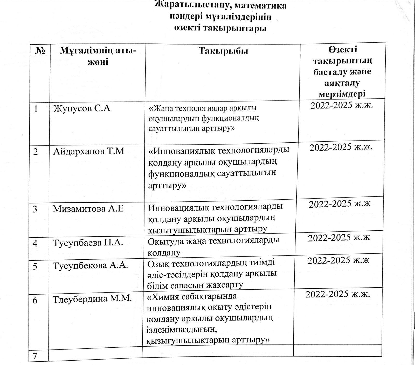 Жаратылдыстану - математика пәндері мұғалімдерінің өзекті тақырыптары