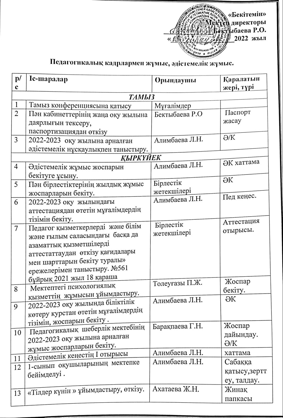 Педагогикалық кадрлармен жұмыс, әдістемелік жұмыс