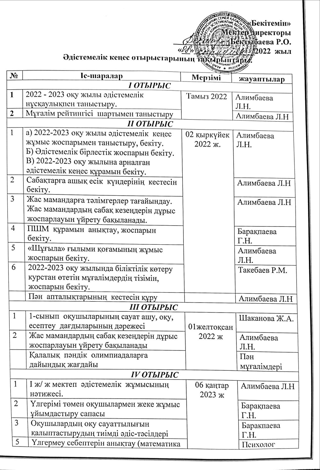 Әдістемелік кеңес отырыстарының тақырыптары