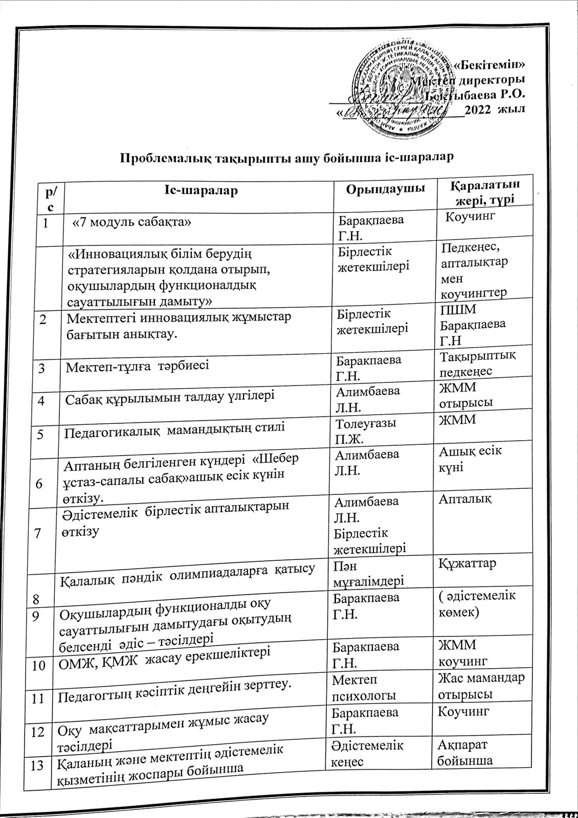 Проблемалық тақырыпты ашу бойынша іс-шаралар