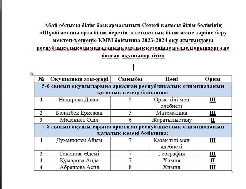 Мектеп оқушыларының қалалық олимпиадада жеткен жетістіктері